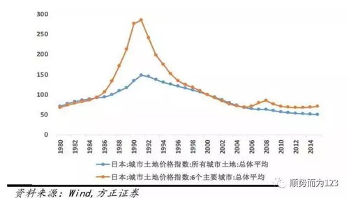 面对经济危机：应对策略与展望