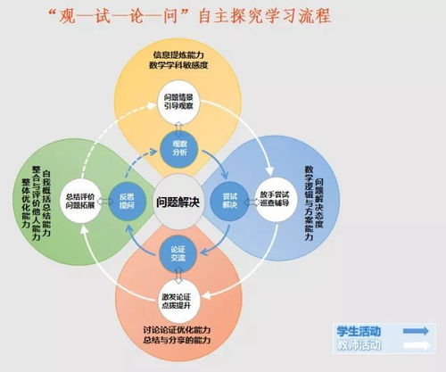 情感功能失调：挑战与可能的解决路径