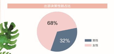 女性主导的行业：趋势、挑战和机遇