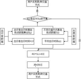 长距离关系的维系技巧：穿越时空的连结