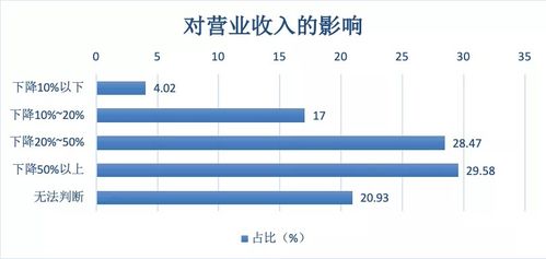 远距离关系的好处