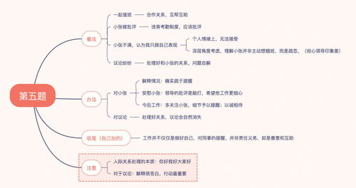 人际关系具有局限性，其表现是:( ) a