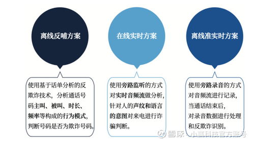 如何保证远程沟通更有效